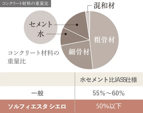 概略表