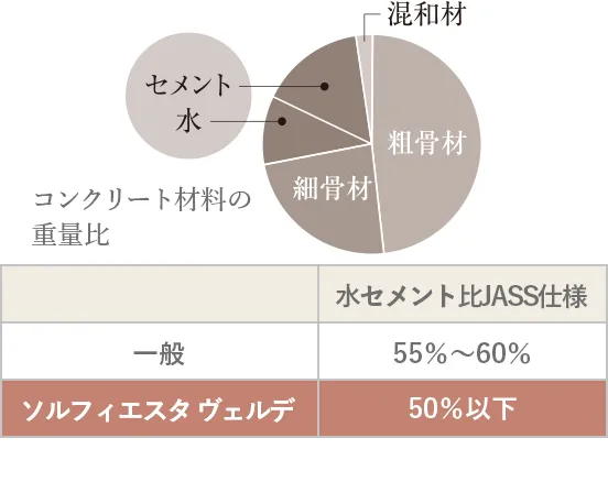 概略表