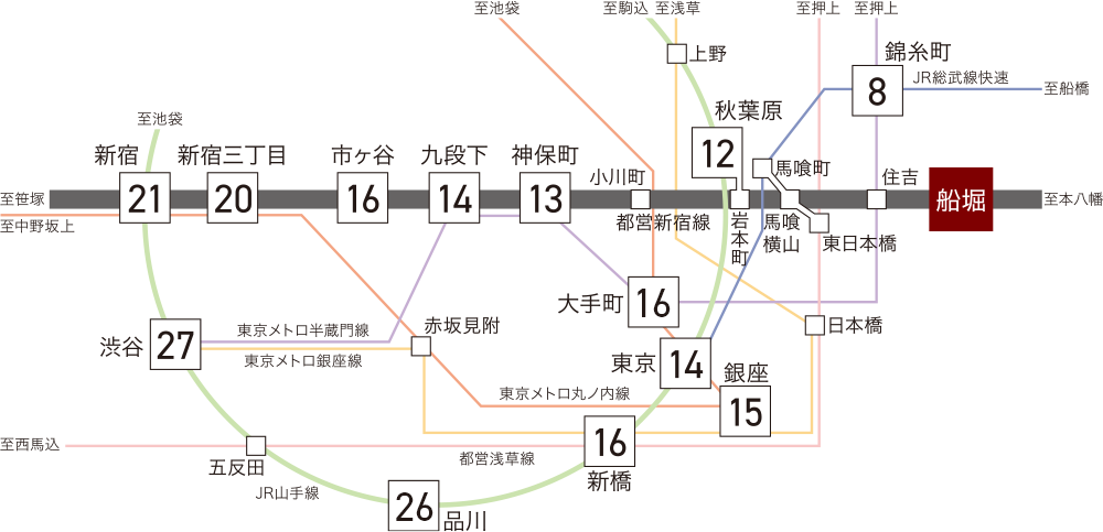 路線図