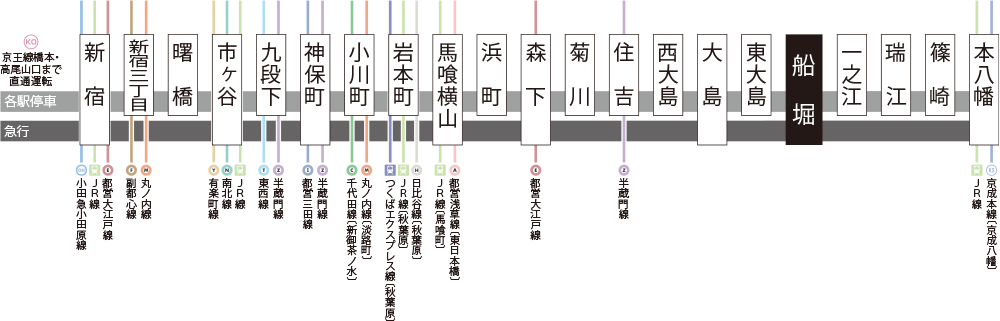 路線図