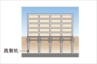 安心の基礎構造