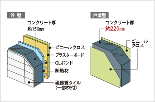 外壁・戸境壁厚