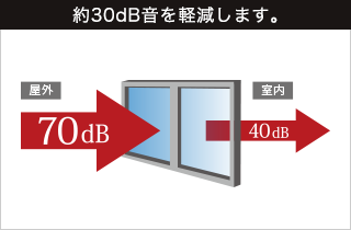 T-2等級防音サッシ