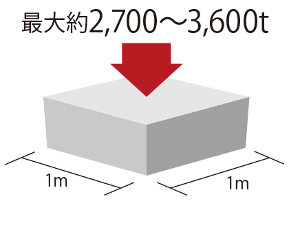 概念図