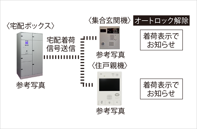 宅配ボックス