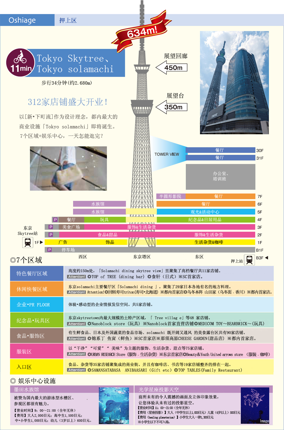 押上区