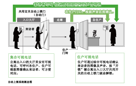 24小时保安系统