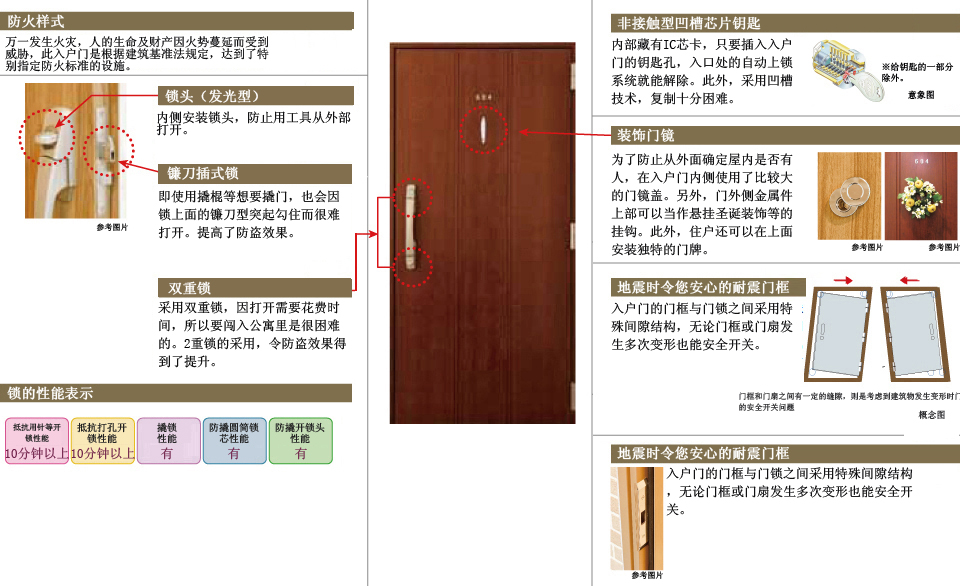 采用最新的防盗入户门，保护我们的家人