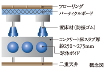 真空球体楼板工法