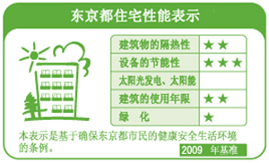东京都住宅 环境性能表示