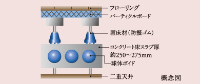 structure