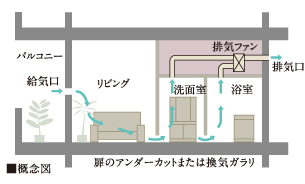24時間換気システム