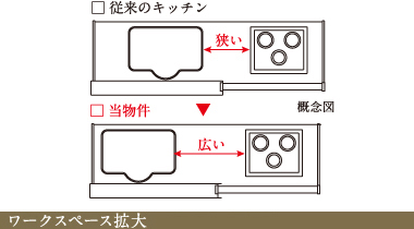 ワークスペース拡大