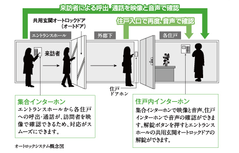 ２４時間セキュリティシステム