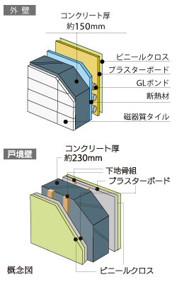 外壁・戸境壁圧