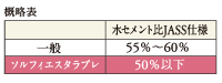 水セメント比50%以下（コンクロート劣化防止対策）